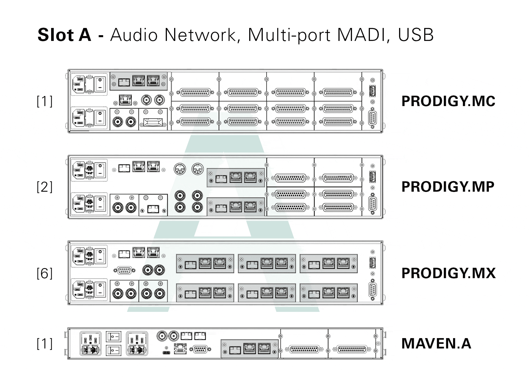 PRODIGY MX Multiformat Audio Matrix
