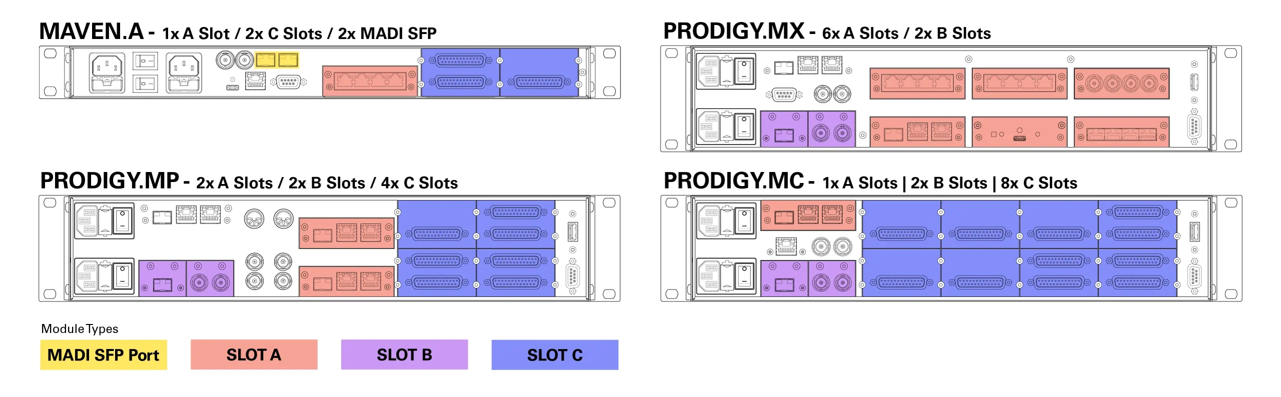 Audio Platform Comparison Module Types V2