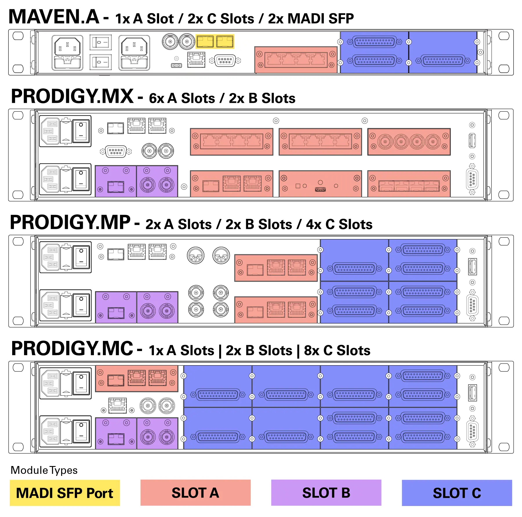 COMPARISON MAINFRAMES V2 VERTICAL