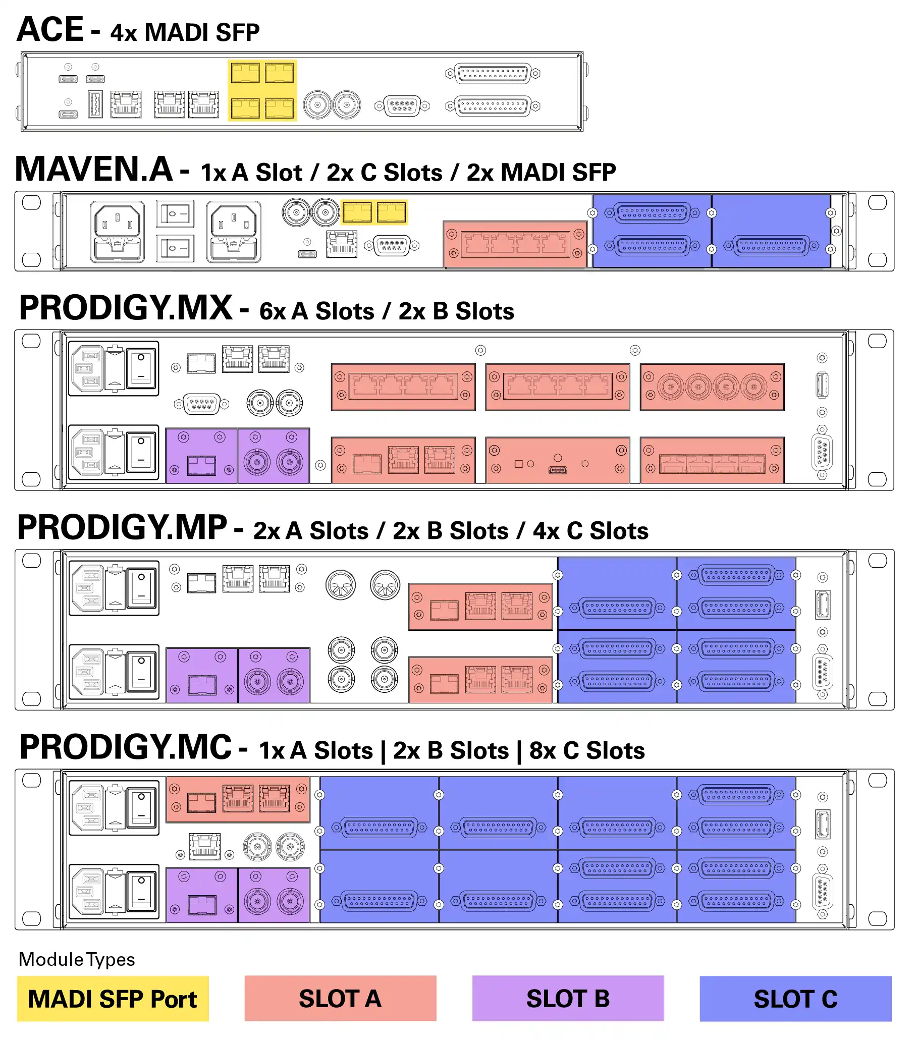 COMPARISON MAINFRAMES V3 VERTICAL