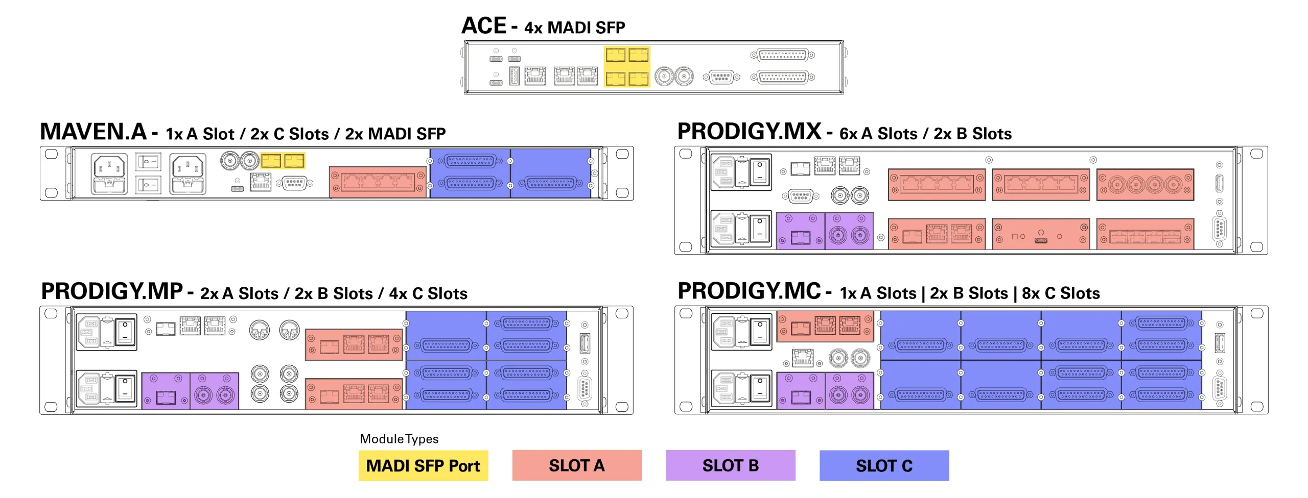 COMPARISON MAINFRAMES V3