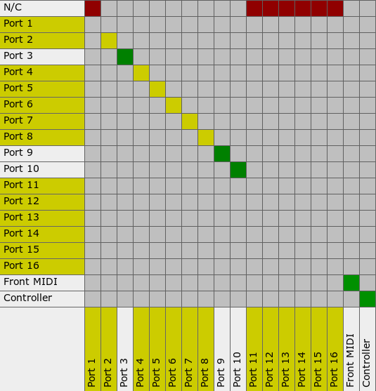 MIDI Matrix