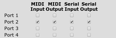 Serial/MIDI permissions