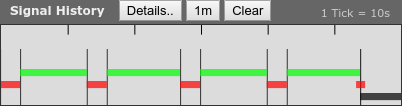 Input status graph