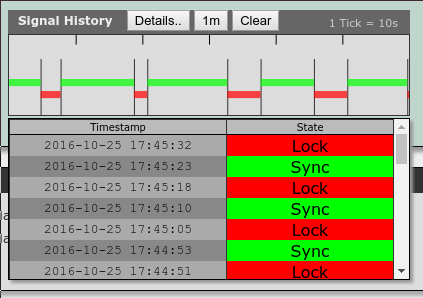 Input status table