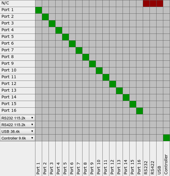 Serial Matrix